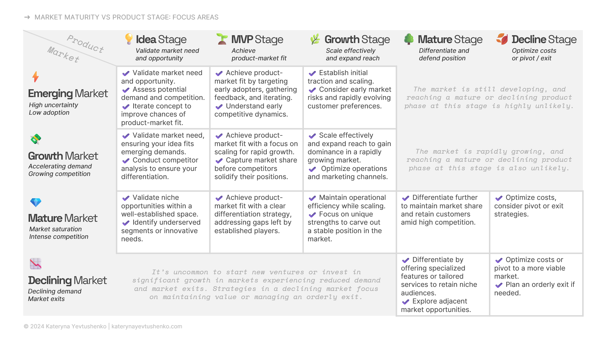 Market evolution versus product lifecycle. Product marketing strategies.