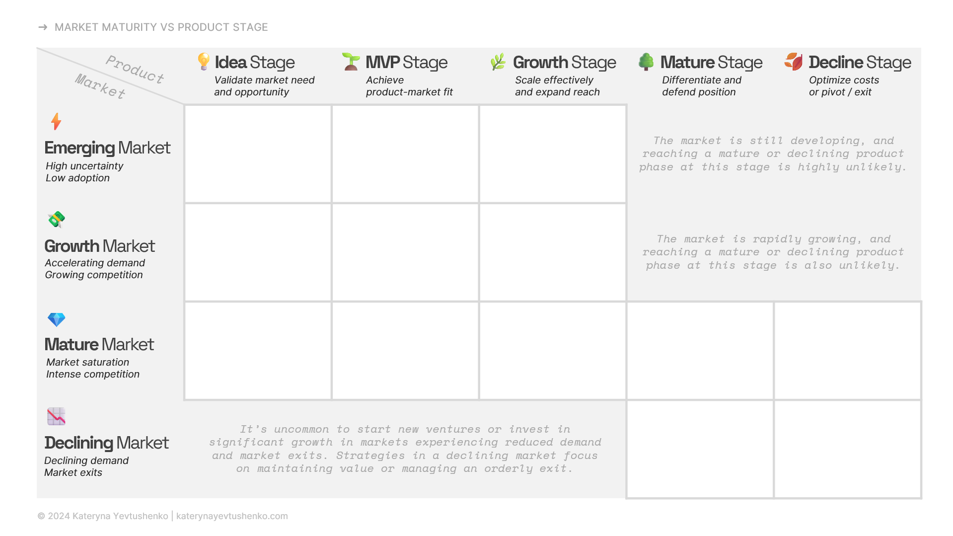 Market evolution versus product lifecycle.