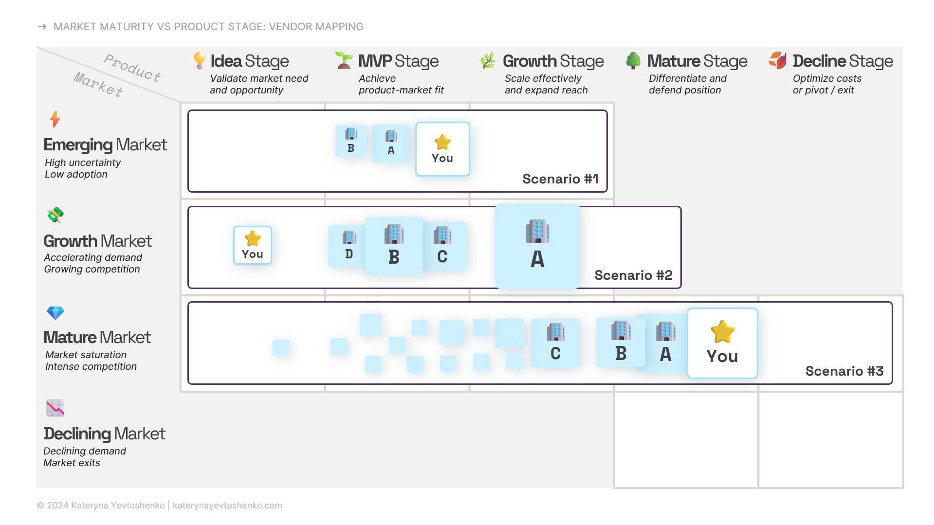 Market evolution versus product lifecycle.